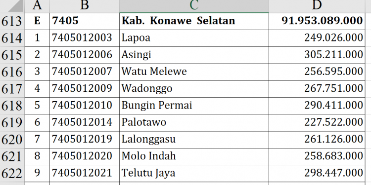 Dana Desa 2026 Konawe Selatan Tembus Rp91,9 M