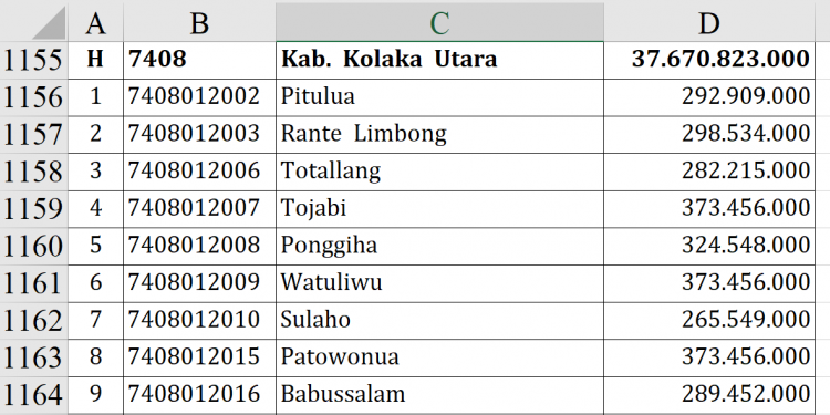 Dana Desa 2026 Kolaka Utara Tembus Rp37,6 M