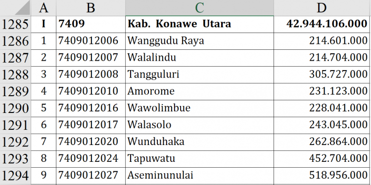 Dana Desa 2026 Konawe Utara Tembus Rp42,9 M