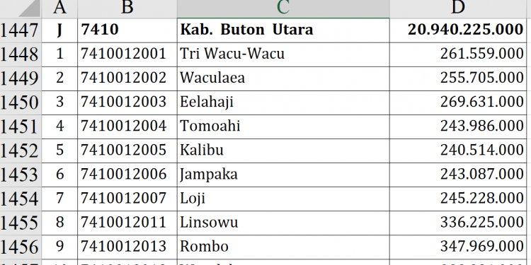 Dana Desa 2026 Buton Utara Rp20,9 M, Siapa Tertinggi?