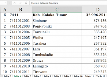 Dana Desa Kolaka Timur 2026 Tembus Rp32,9 M