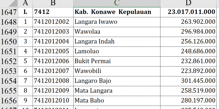 Dana Desa 2026 Konawe Kepulauan Rp23 M