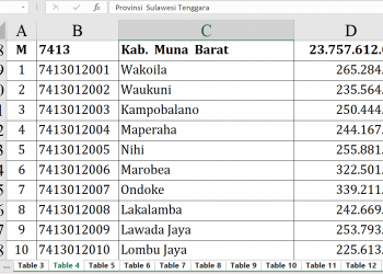 Dana Desa 2026 Muna Barat: Kangkunawe Tertinggi?