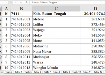 Dana Desa 2026 Buton Tengah, Siapa Tertinggi?