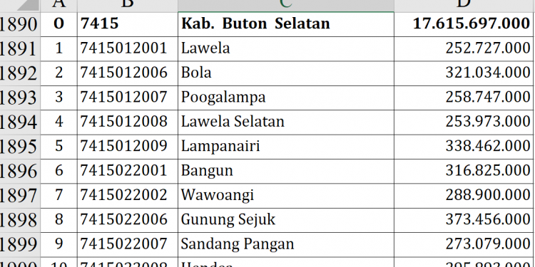Dana Desa 2026 Buton Selatan, Siapa Teratas?
