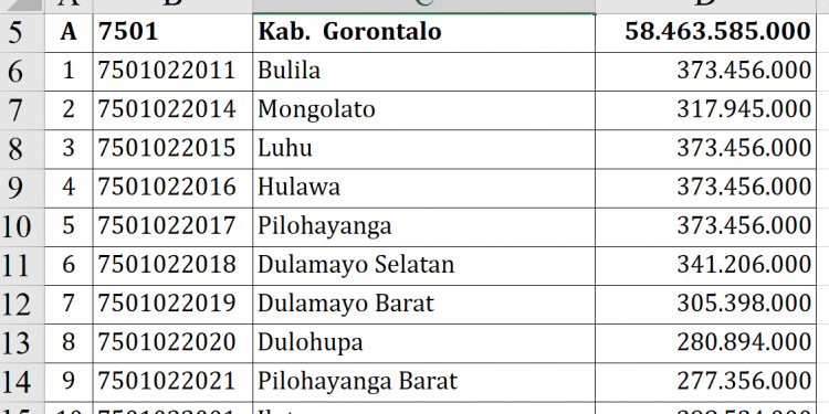 Dana Desa 2026 Kabupaten Gorontalo Tembus Rp58 M!