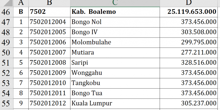 Dana Desa 2026 Boalemo Tembus Rp25 Miliar!