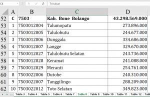 Dana Desa 2026 Bone Bolango Rp43,2 Miliar!