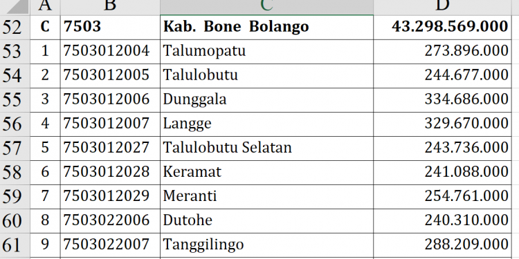 Dana Desa 2026 Bone Bolango Rp43,2 Miliar!