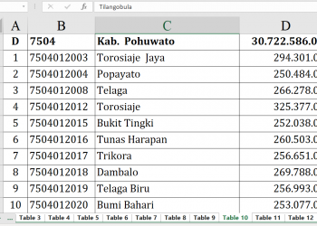 Dana Desa 2026 Pohuwato Rp30,7 Miliar!