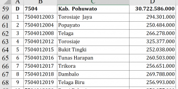 Dana Desa 2026 Pohuwato Rp30,7 Miliar!
