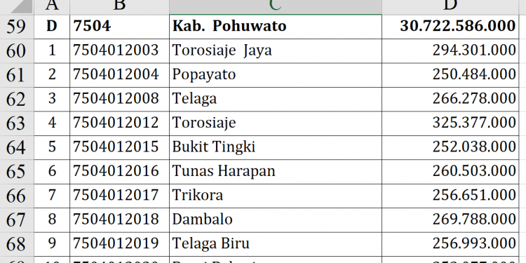 Dana Desa 2026 Pohuwato Rp30,7 Miliar!