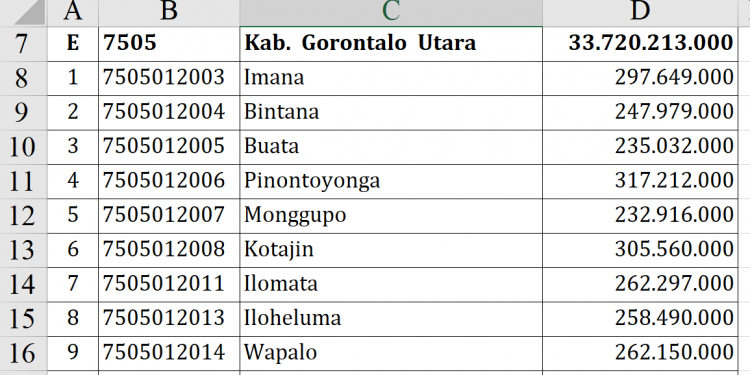Dana Desa 2026 Pasangkayu, Ada Rp518 Juta!