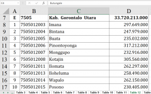 Dana Desa 2026 Gorontalo Utara Rp33,7 M!