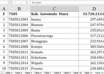 Dana Desa 2026 Gorontalo Utara Rp33,7 M!
