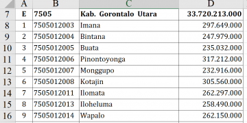 Dana Desa 2026 Gorontalo Utara Rp33,7 M!