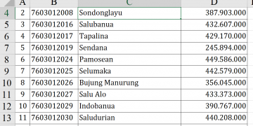 Dana Desa 2026 Mamasa Tembus Rp59,5 M