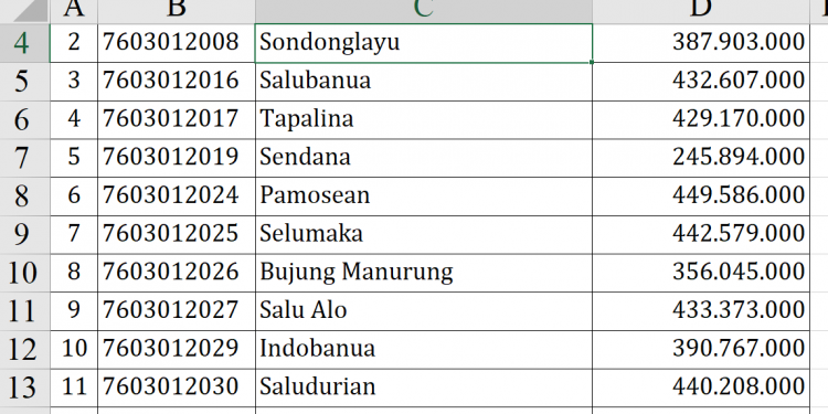 Dana Desa 2026 Mamasa Tembus Rp59,5 M