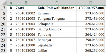 Dana Desa 2026 Polewali Mandar Tembus Rp48,9 M