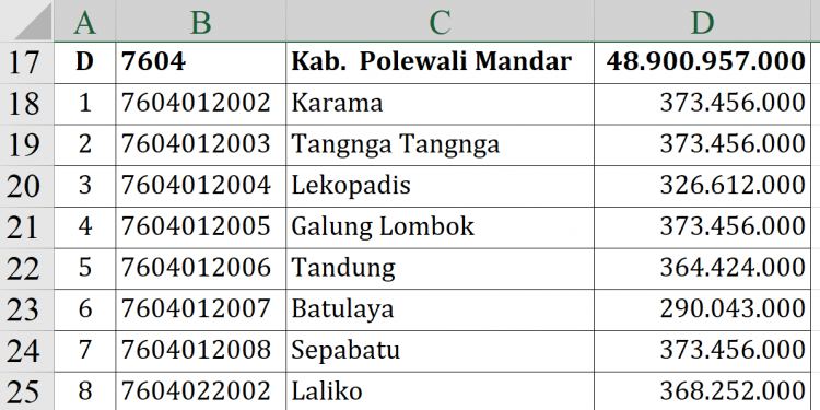 Dana Desa 2026 Polewali Mandar Tembus Rp48,9 M