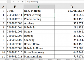 Dana Desa Majene 2026 Tembus Rp21,7 Miliar