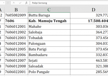 Dana Desa Mamuju Tengah 2026 Capai Rp17,5 M