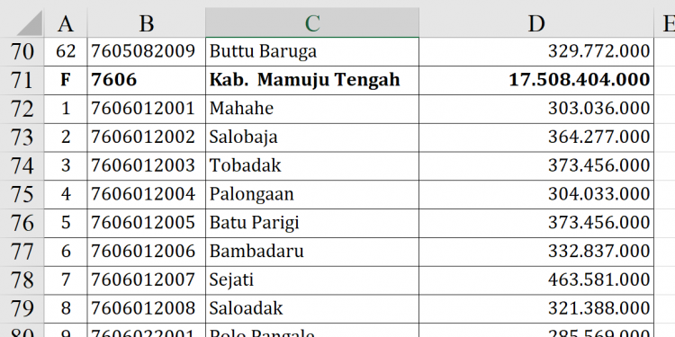 Dana Desa Mamuju Tengah 2026 Capai Rp17,5 M