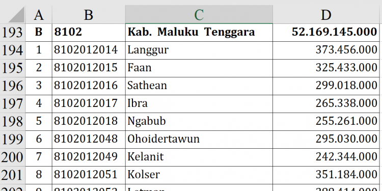 Dana Desa 2026 Maluku Tenggara Rp52 M