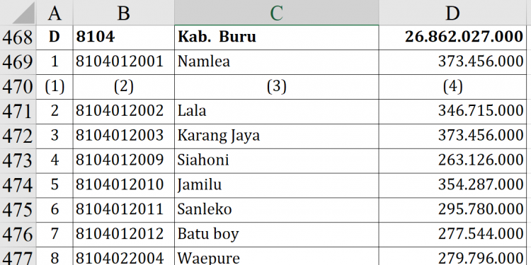 Dana Desa 2026 Buru Rp26,8 Miliar