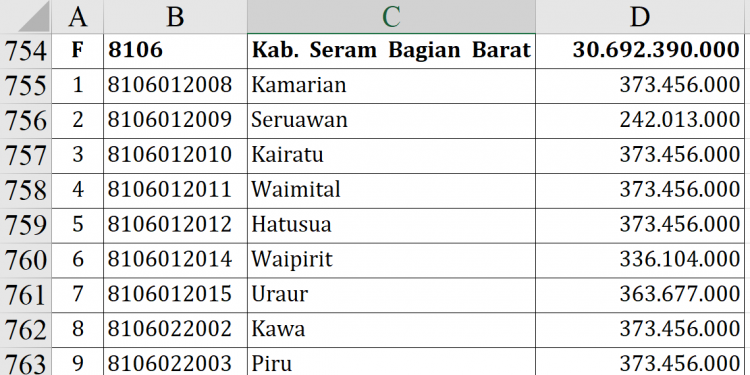 Dana Desa 2026 SBB Capai Rp30,69 Miliar!
