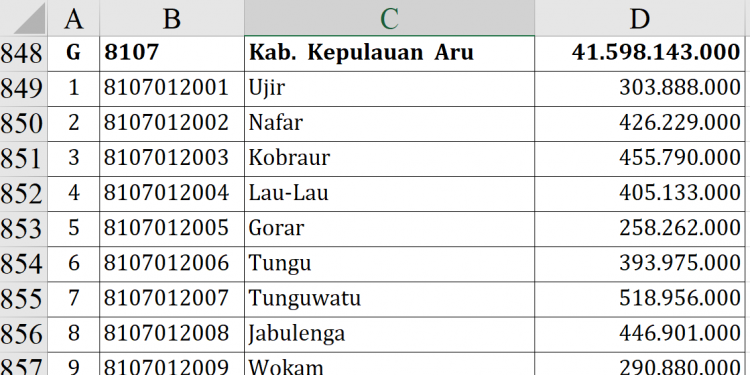 Dana Desa 2026 Kepulauan Aru Rp41,59 M!
