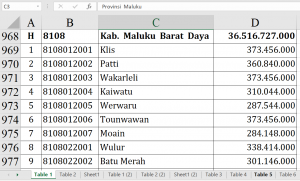 Dana Desa 2026 MBD Tembus Rp36,5 Miliar!