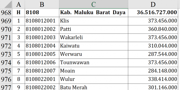 Dana Desa 2026 MBD Tembus Rp36,5 Miliar!