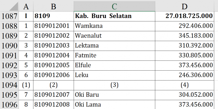 Dana Desa 2026 Buru Selatan Tembus Rp27 M!