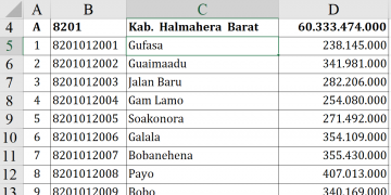 Dana Desa 2026 Halbar Tembus Rp60,3 M!