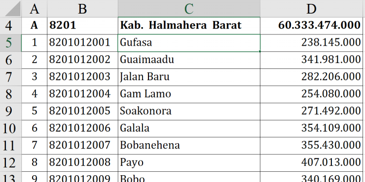 Dana Desa 2026 Halbar Tembus Rp60,3 M!