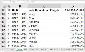 Dana Desa 2026 Halmahera Utara Tembus Rp57,4 M