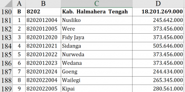Dana Desa 2026 Halmahera Utara Tembus Rp57,4 M