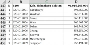 Dana Desa 2026 Halmahera Selatan Rp91 Miliar