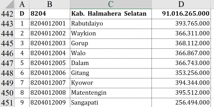 Dana Desa 2026 Halmahera Selatan Rp91 Miliar