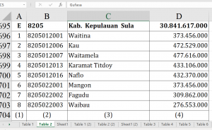 Dana Desa 2026 Kepulauan Sula Rp30,8 Miliar