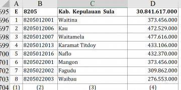 Dana Desa 2026 Kepulauan Sula Rp30,8 Miliar