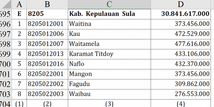 Dana Desa 2026 Kepulauan Sula Rp30,8 Miliar