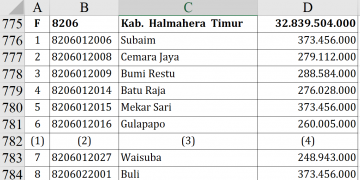 Dana Desa 2026 Halmahera Timur Rp32,8 M