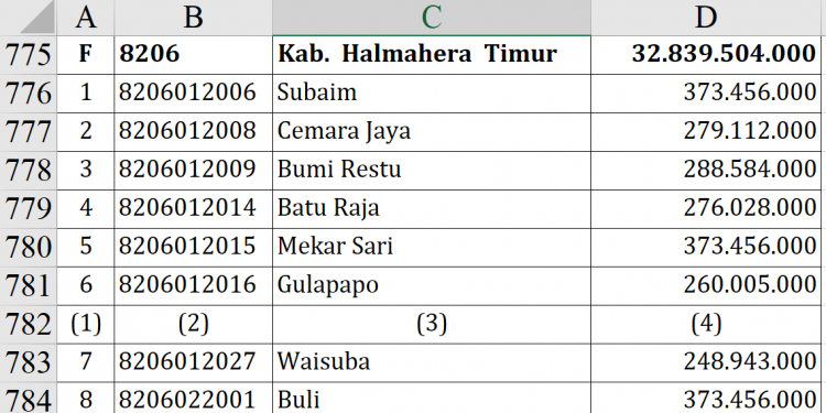 Dana Desa 2026 Halmahera Timur Rp32,8 M