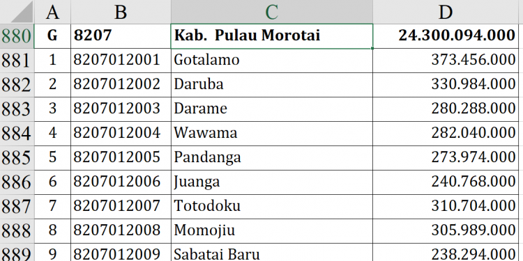 Dana Desa Pulau Morotai 2026 Tembus Rp24,3 M