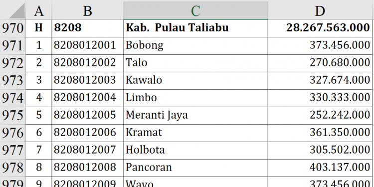 Dana Desa Pulau Taliabu 2026 Tembus Rp28,2 M