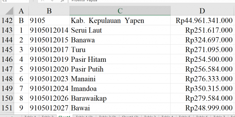 Dana Desa Kepulauan Yapen 2026 Rp44,9 Miliar