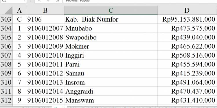 Dana Desa Biak Numfor 2026 Tembus Rp95 M