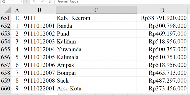 Dana Desa Keerom 2026 Tembus Rp38,7 Miliar